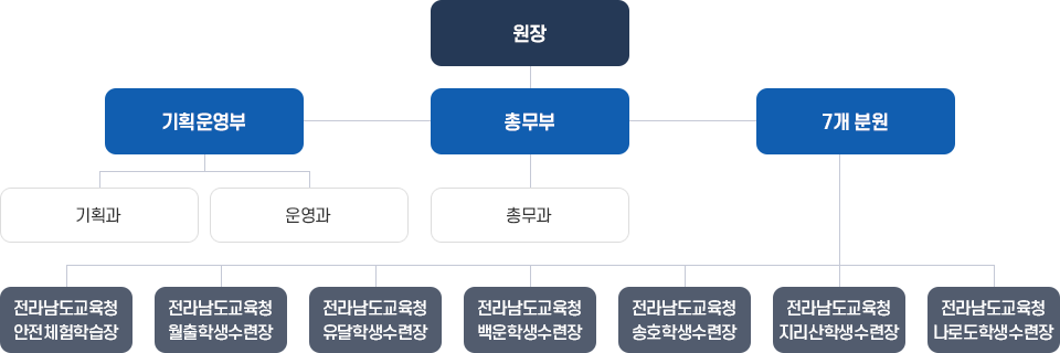 기구표 이미지